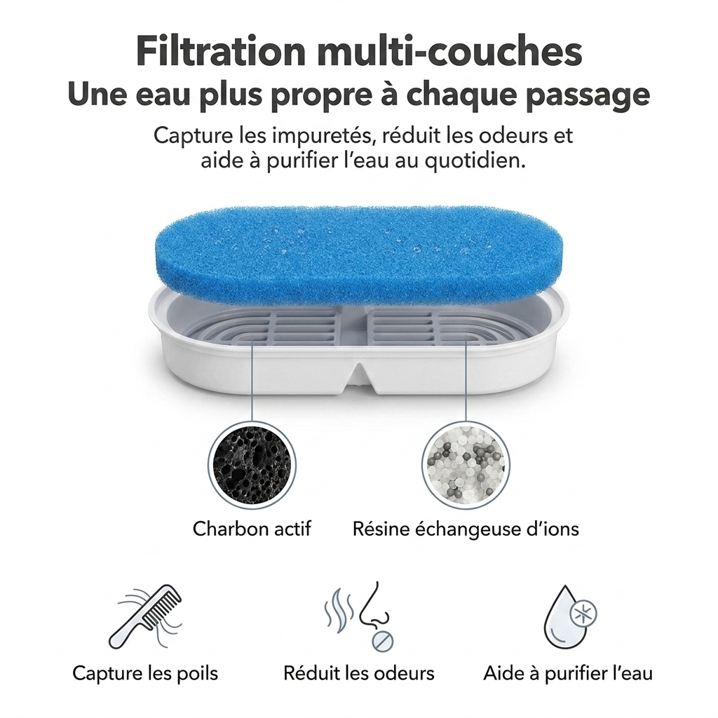 Filtres à Charbon Actif pour Fontaine 2L— Lot de 8